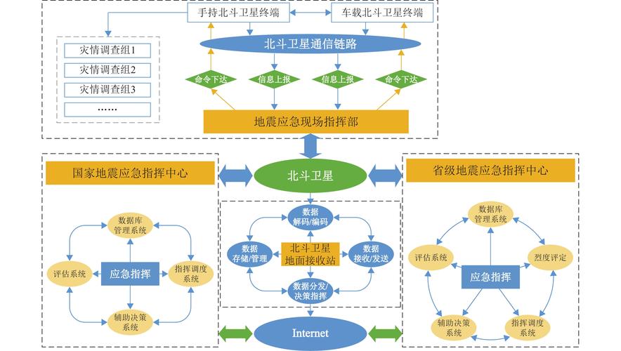 地震无信号也能求救！中国移动北斗短信服务如何拯救19.2万用户？  第8张