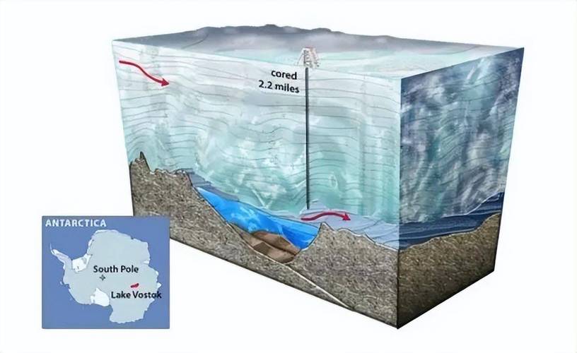 南极冰层竟藏有120万年气候密码！科学家如何揭开地球古老秘密？  第4张