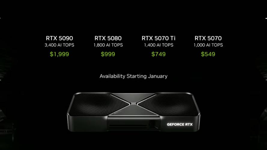 NVIDIA全新Blackwell架构RTX 50系列显卡震撼发布！索泰新品交流会揭秘黑科技，性能究竟有多强？  第11张