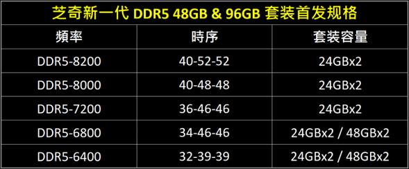 芝奇国际再创纪录！DDR5-8133超频内存震撼发布，你的电脑跟得上吗？  第13张