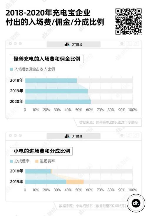 共享充电宝巨头怪兽充电为何股价暴跌85%？背后真相令人  第5张