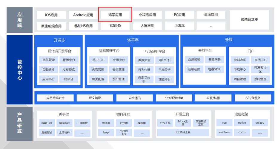 鸿蒙生态如何引领金融行业数智化新趋势？800+应用已上架  第6张