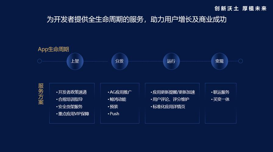 鸿蒙生态如何引领金融行业数智化新趋势？800+应用已上架  第9张