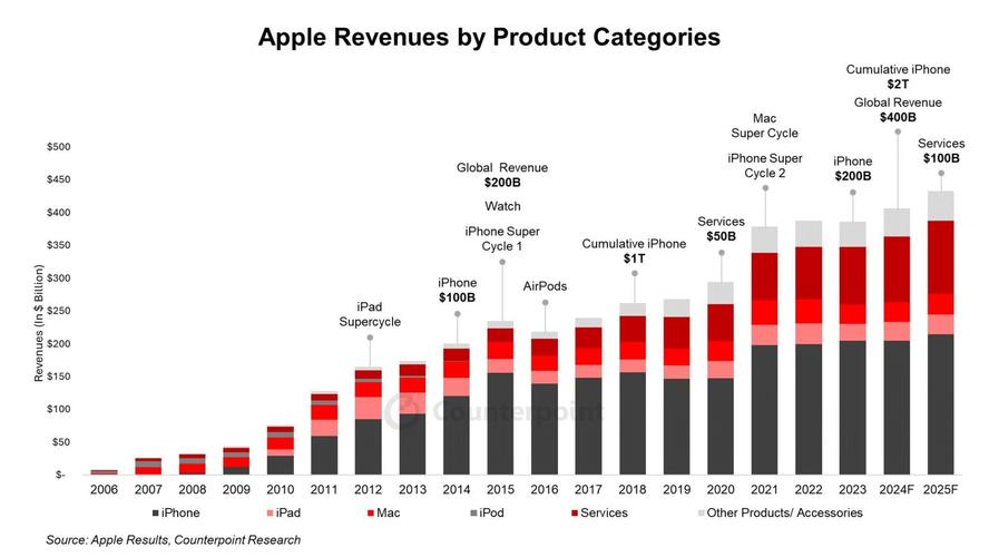 Apple Intelligence真的能推动iPhone用户换机吗？分析师给出惊人答案  第3张