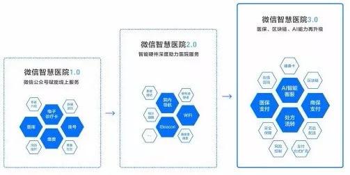 AI京医2.0震撼发布！分诊准确率99.5%，医疗误诊率将大幅降低？