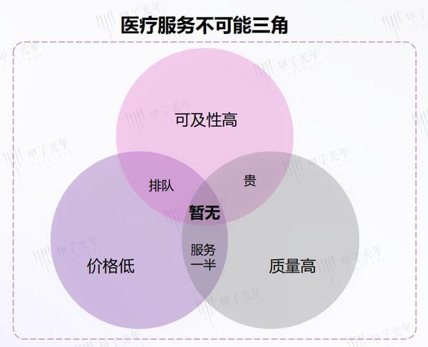 AI京医2.0震撼发布！分诊准确率99.5%，医疗误诊率将大幅降低？  第6张