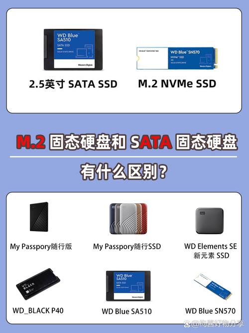 M.2/PCIe/NVMe傻傻分不清？选购固态硬盘前必须搞懂的三大关键  第3张