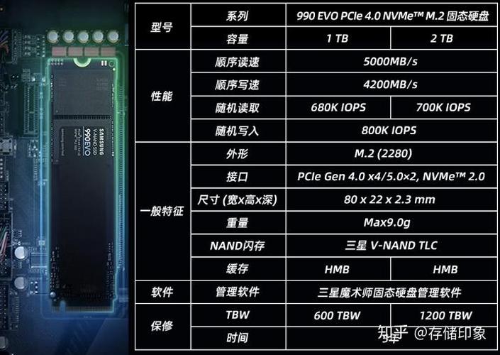 M.2/PCIe/NVMe傻傻分不清？选购固态硬盘前必须搞懂的三大关键  第5张