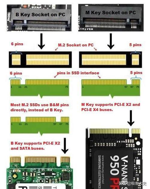 M.2/PCIe/NVMe傻傻分不清？选购固态硬盘前必须搞懂的三大关键  第8张