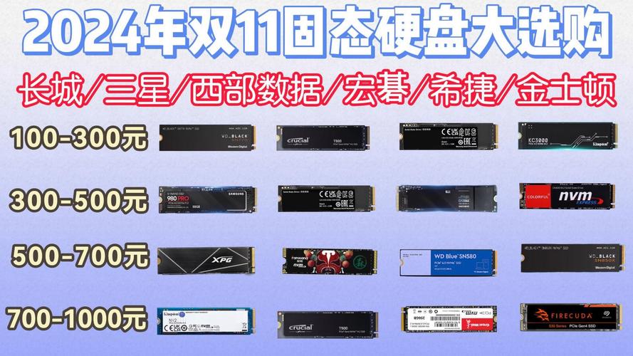 M.2/PCIe/NVMe傻傻分不清？选购固态硬盘前必须搞懂的三大关键  第10张