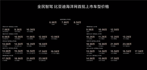 比亚迪智驾版震撼上市！21款新车一次性发布，你准备好了吗？  第5张