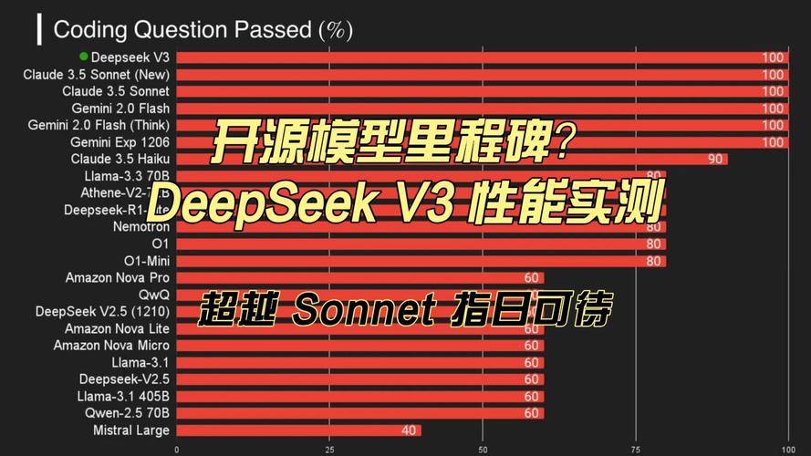 AMD Instinct GPU为何能率先支持DeepSeek V3？揭秘最强开源模型的背后技术  第5张