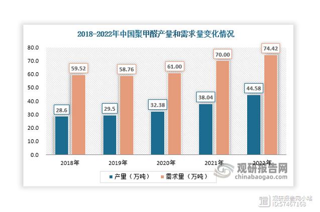 中国化学工程集团突破高端聚甲醛新材料，能否彻底改变汽车和电子行业？  第2张