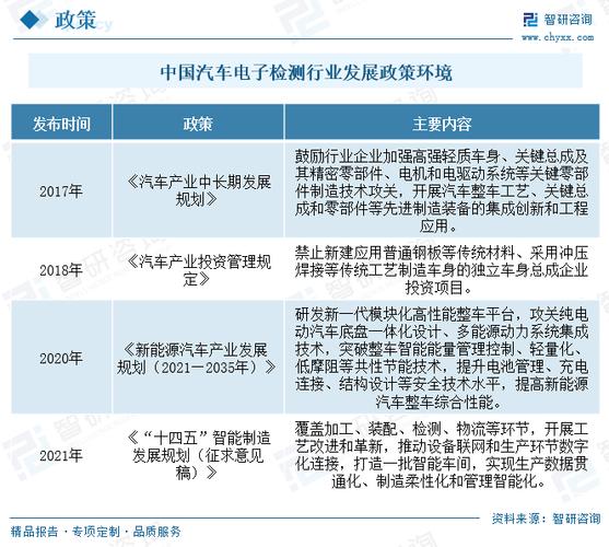 中国化学工程集团突破高端聚甲醛新材料，能否彻底改变汽车和电子行业？  第5张