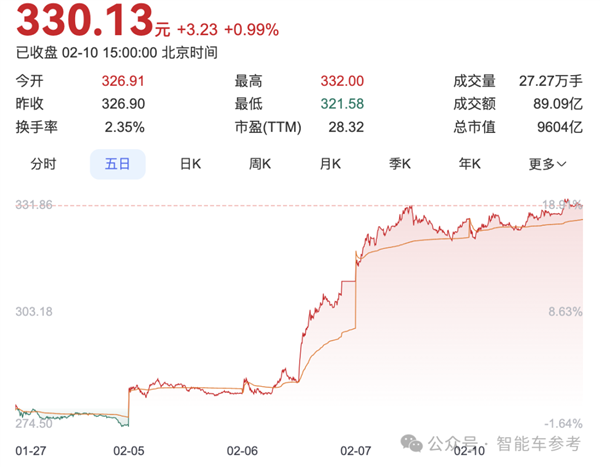 比亚迪全系标配高阶智驾，王传福这次要颠覆车圈了吗？  第2张