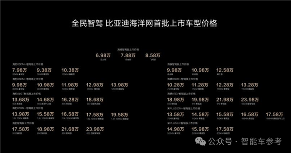 比亚迪全系标配高阶智驾，王传福这次要颠覆车圈了吗？  第11张