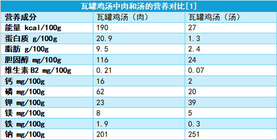 爸妈眼中的健康食物，真的健康吗？揭秘那些披着健康外衣的‘假营养’  第2张