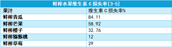 爸妈眼中的健康食物，真的健康吗？揭秘那些披着健康外衣的‘假营养’  第6张