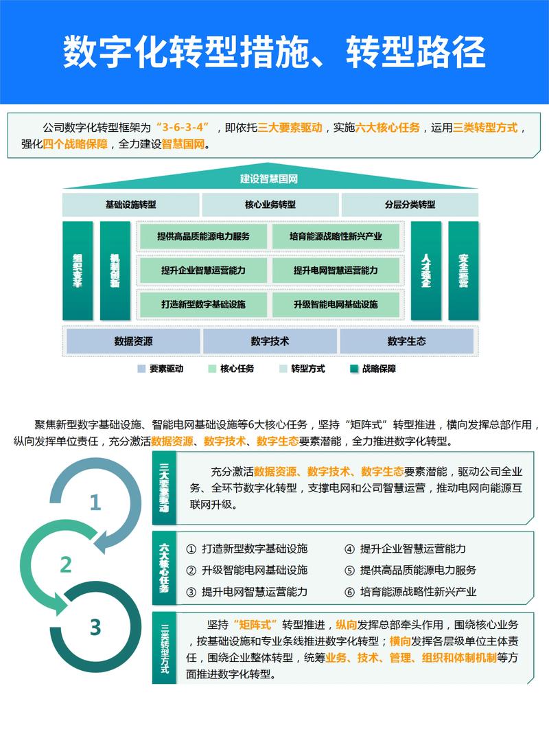 数字化转型如何重塑企业未来？揭秘三大关键价值  第12张