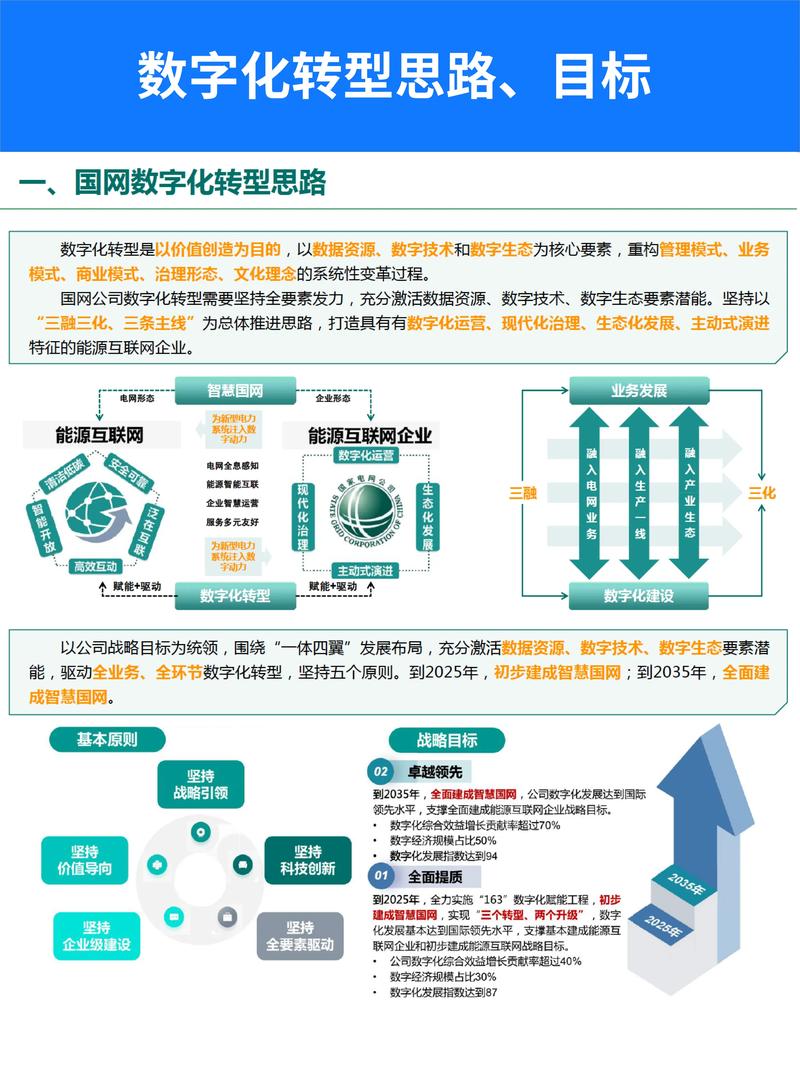 数字化转型如何重塑企业未来？揭秘三大关键价值  第13张