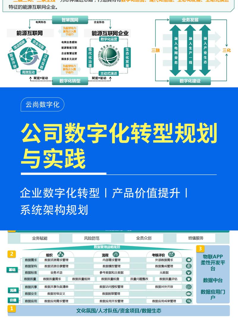 数字化转型如何重塑企业未来？揭秘三大关键价值  第5张