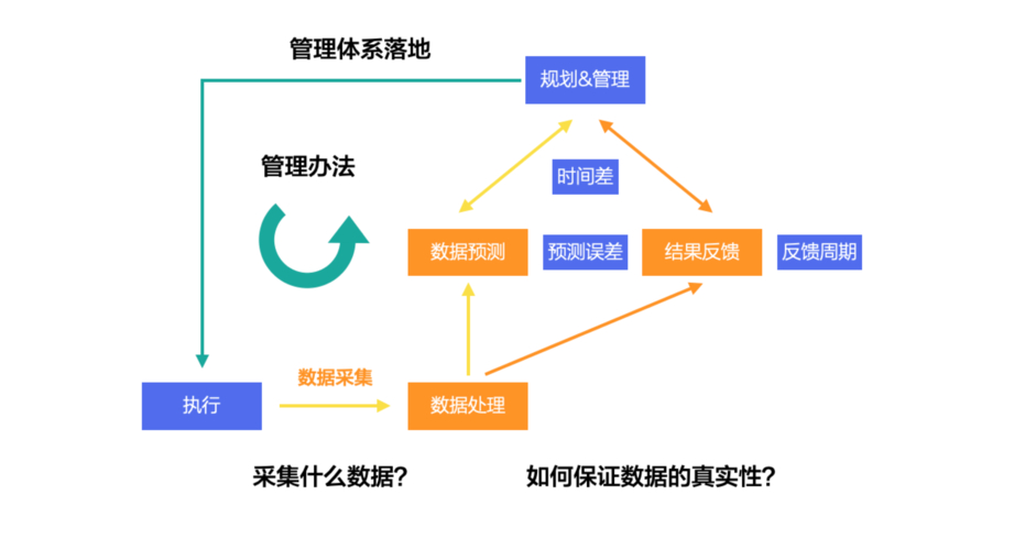 数字化转型如何重塑企业未来？揭秘三大关键价值  第9张