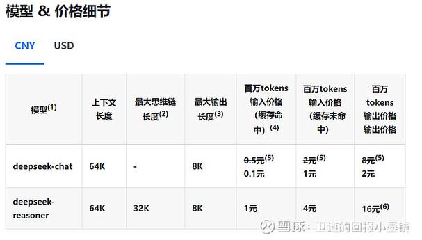 中国AI新创公司DeepSeek横空出世，仅560万美元训练成本是真是假？  第6张