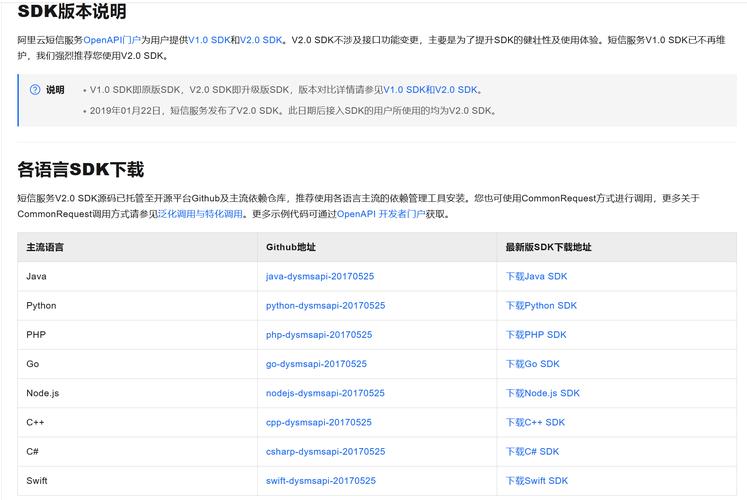 阿里云短信AI助手：10秒生成合规模板，审核通过率飙升，你还在等什么？  第5张