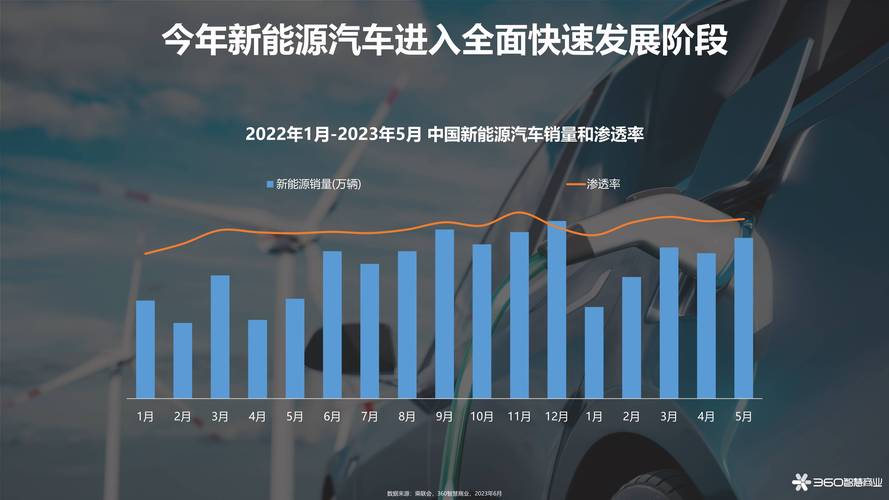 2024年全球汽车行业面临重大网络安全威胁，我国新能源领域如何应对？  第2张