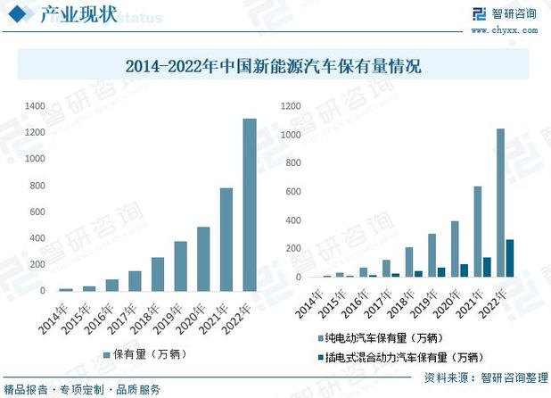 2024年全球汽车行业面临重大网络安全威胁，我国新能源领域如何应对？  第12张