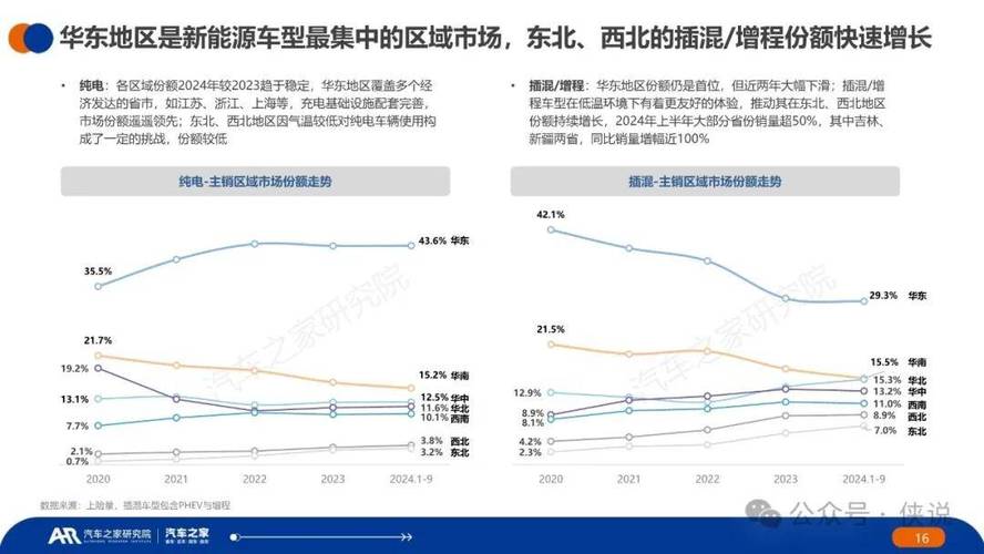 2024年全球汽车行业面临重大网络安全威胁，我国新能源领域如何应对？  第7张