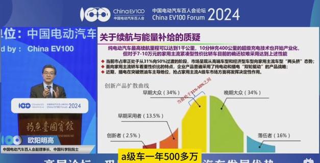 2024年全球汽车行业面临重大网络安全威胁，我国新能源领域如何应对？  第10张