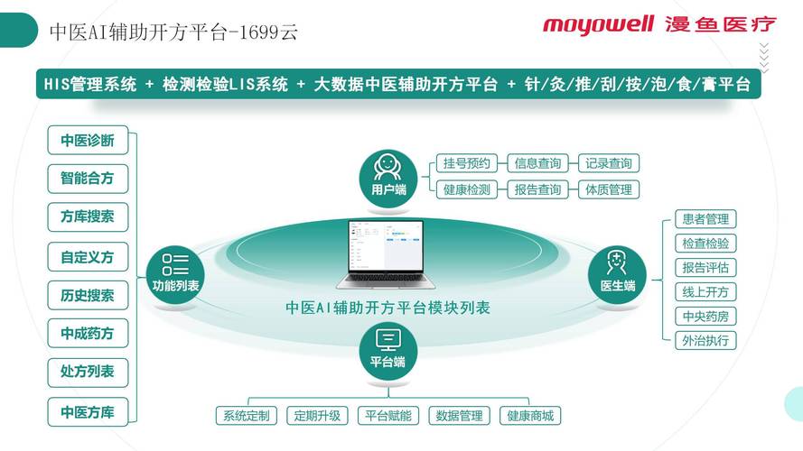 杭州智诊科技重磅发布长期记忆系统，AI记忆力实现突破，全球医疗AI行业将迎来怎样的变革？  第12张