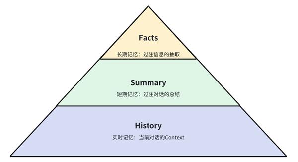 杭州智诊科技重磅发布长期记忆系统，AI记忆力实现突破，全球医疗AI行业将迎来怎样的变革？  第3张