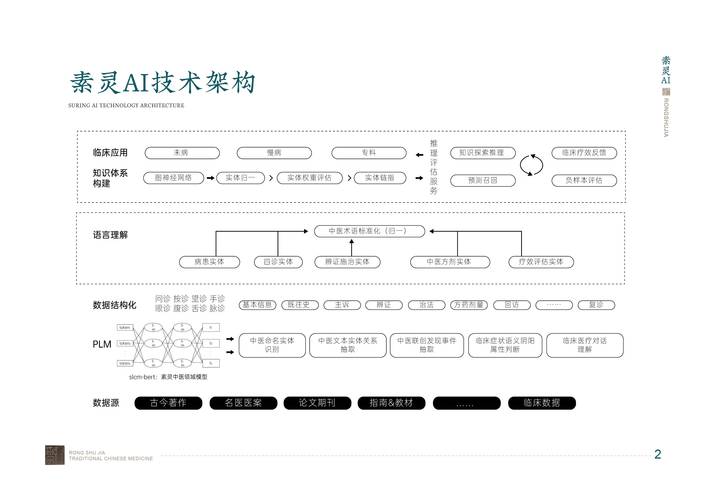 杭州智诊科技重磅发布长期记忆系统，AI记忆力实现突破，全球医疗AI行业将迎来怎样的变革？  第7张