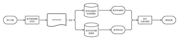 杭州智诊科技重磅发布长期记忆系统，AI记忆力实现突破，全球医疗AI行业将迎来怎样的变革？  第9张