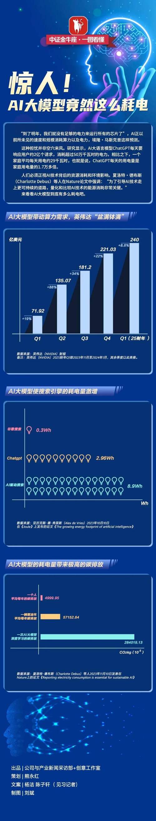 OpenAI超级碗广告为何反响平平？AI改变世界却难打动观众  第6张