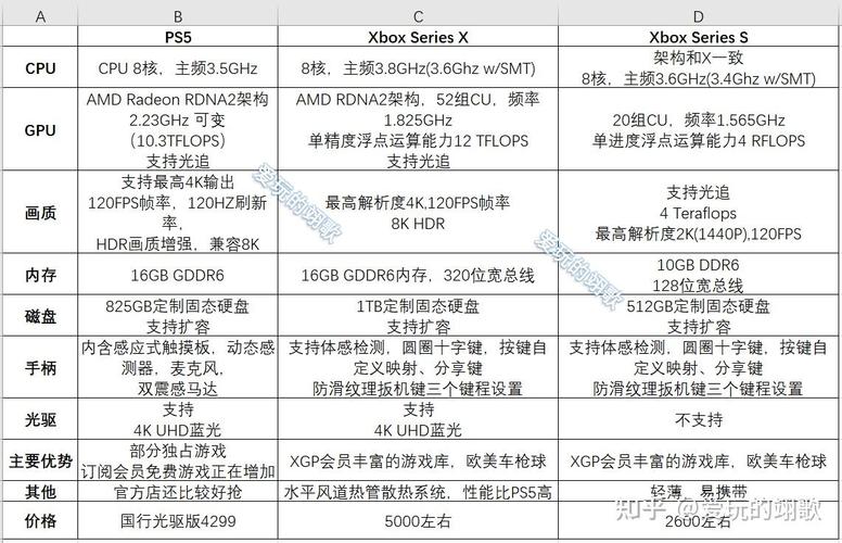 任天堂Switch销量飙升，索尼PS5连跌13个月，游戏机市场格局巨变  第10张