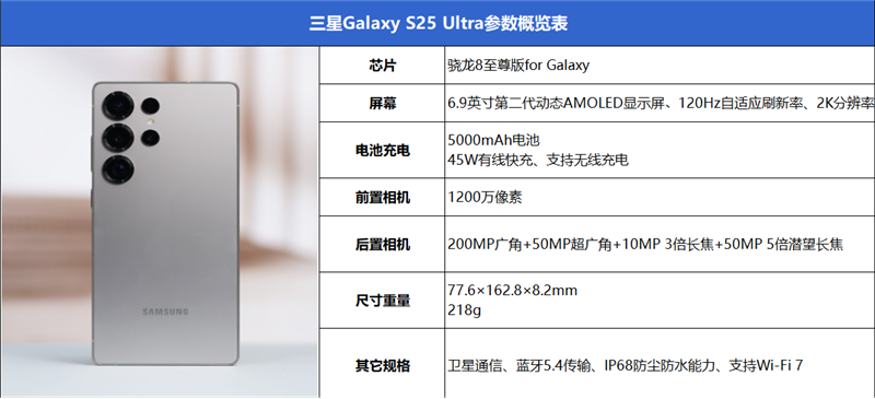 Galaxy S25 Ultra搭载骁龙8至尊版，性能再创新高，你准备好了吗？  第10张