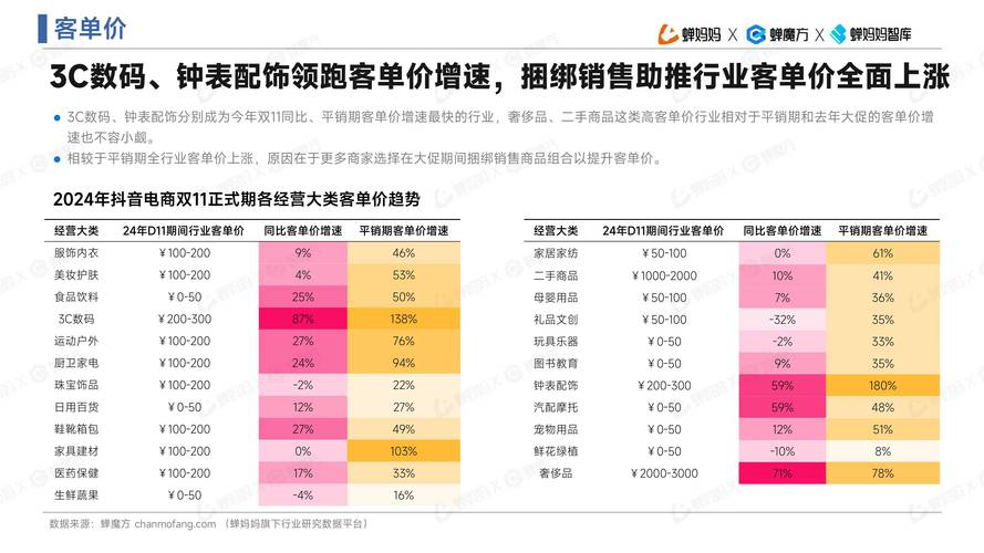 韩国人疯狂剁手中国电商！2024年订单额暴增85%，你猜他们最爱买什么？  第7张