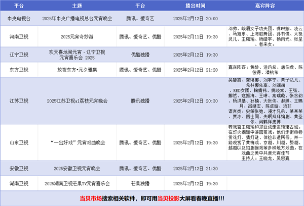 2025元宵节晚会如何身临其境？大屏投影仪带你体验超清视觉盛宴  第4张