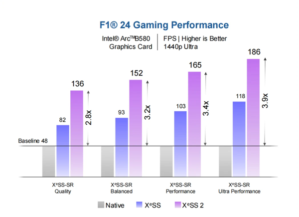 RTX5060性价比降低，蓝戟Arc B580 Photon能否成为学生党的新宠？  第13张