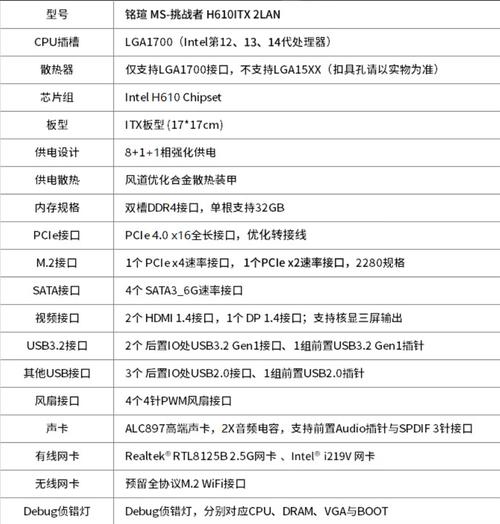 铭瑄挑战者H810ITX WIFI主板上市，性能提升与便捷调试体验，仅749元  第11张