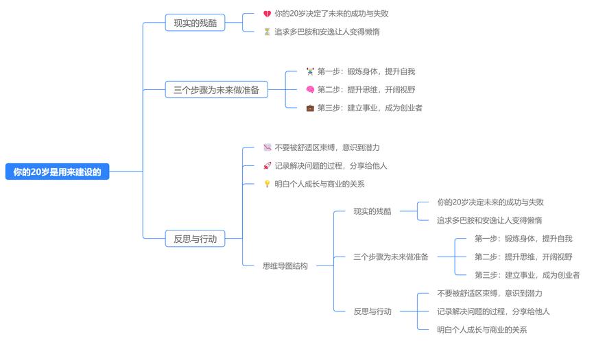 过度依赖AI工具会削弱人类思维能力？研究结果令人  第7张