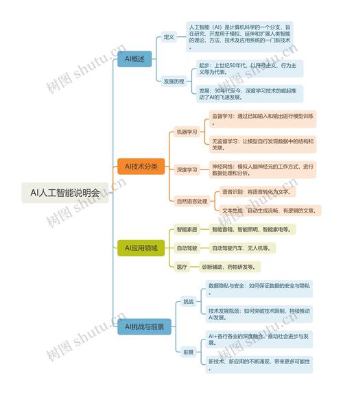 过度依赖AI工具会削弱人类思维能力？研究结果令人  第10张