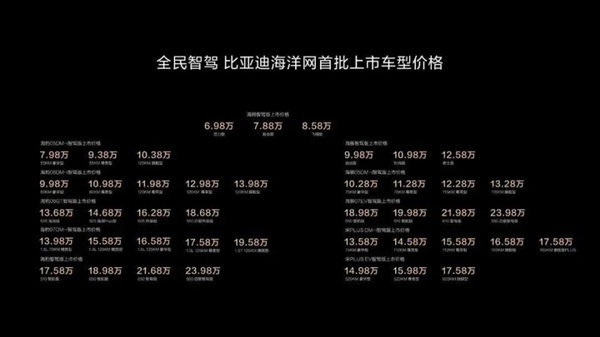 比亚迪智驾一夜变天！天神之眼系统全覆盖，价格不变，你还等什么？  第13张