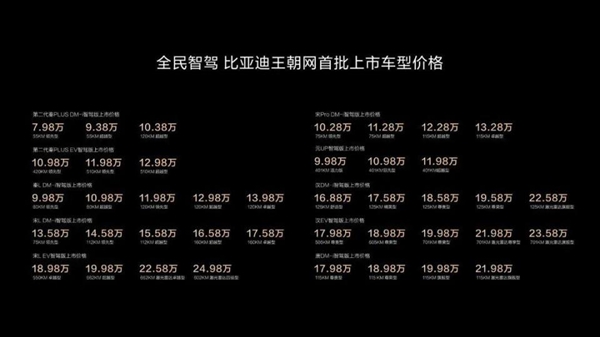 比亚迪智驾一夜变天！天神之眼系统全覆盖，价格不变，你还等什么？  第10张