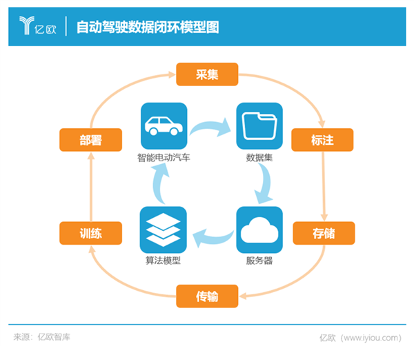 比亚迪智驾逆袭！七万多的高阶智驾是如何一夜之间改变行业的？  第6张