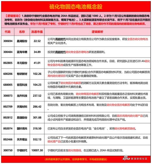 国内首款C-14核电池问世，能量密度高达2200mWh/g，未来能源革命已来临  第2张