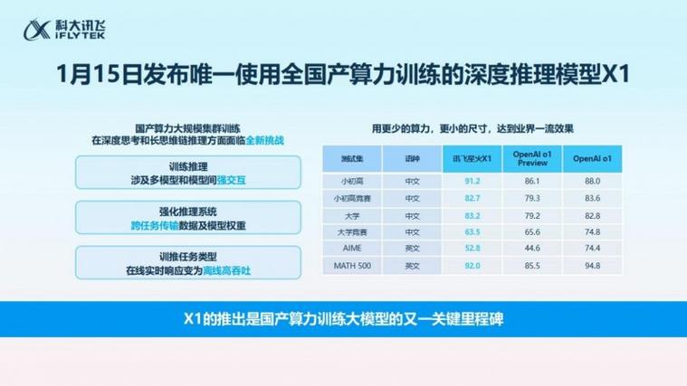 科大讯飞仅用1万张国产算力卡，如何在AI算力大战中独占鳌头？  第5张